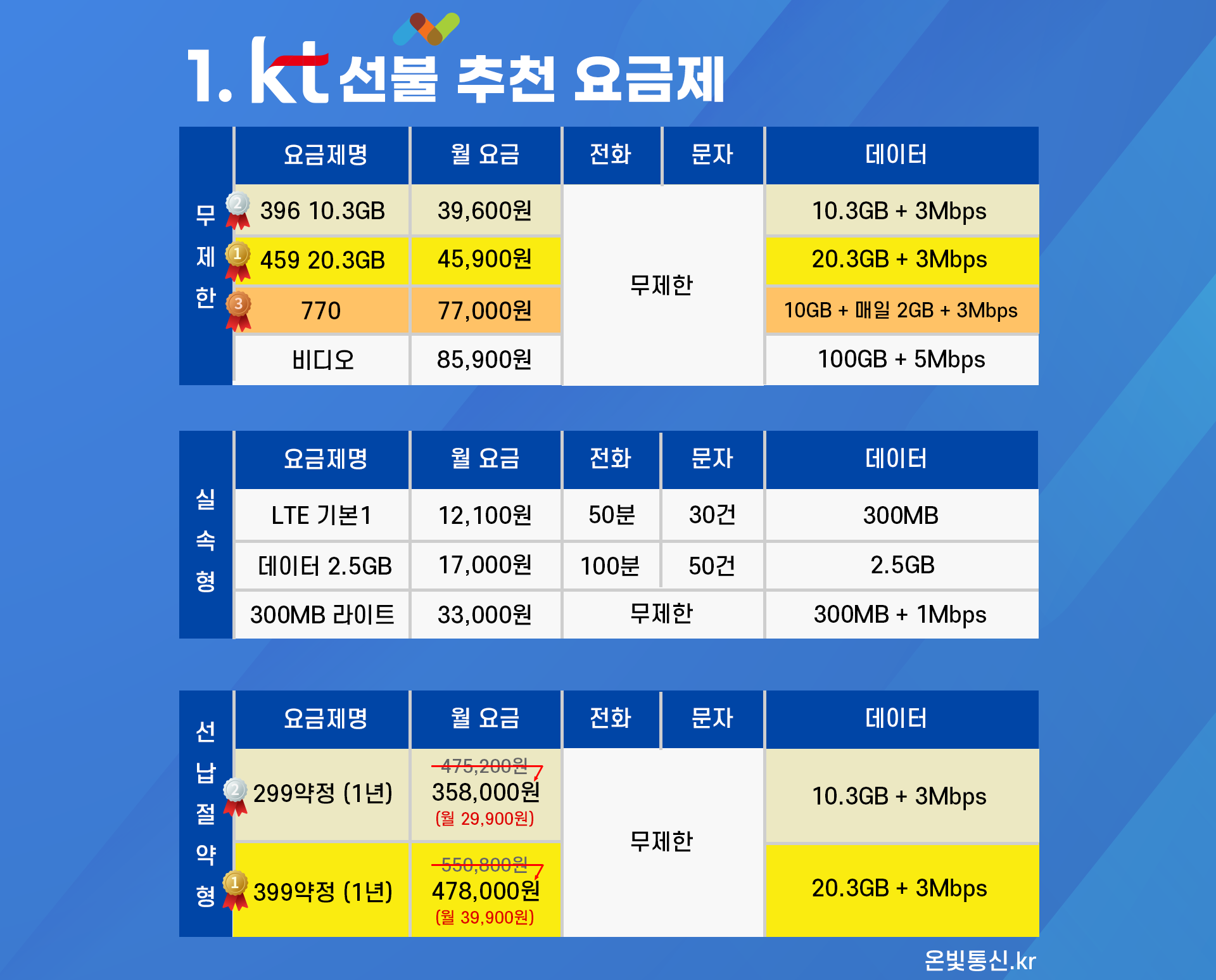 삼백텔레콤 이미지